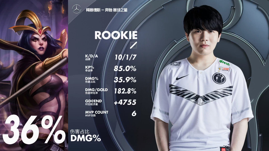 Rookie关键节点回归赛场，塞尔维亚队带队取胜！的简单介绍